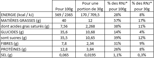 Tableau nutritionnel pour 100g