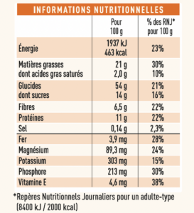 VALEURS NUTRITIONNELLE BISCUIT PETIT DEJ SÉSAME SPIRULINE